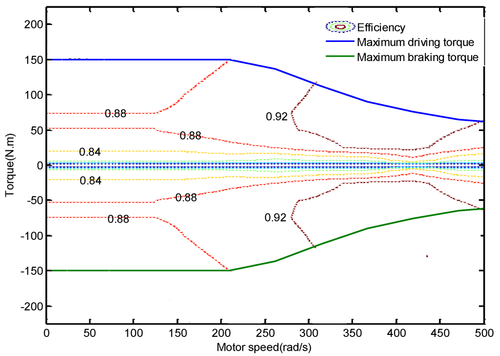 Energies 07 06459 g003 1024