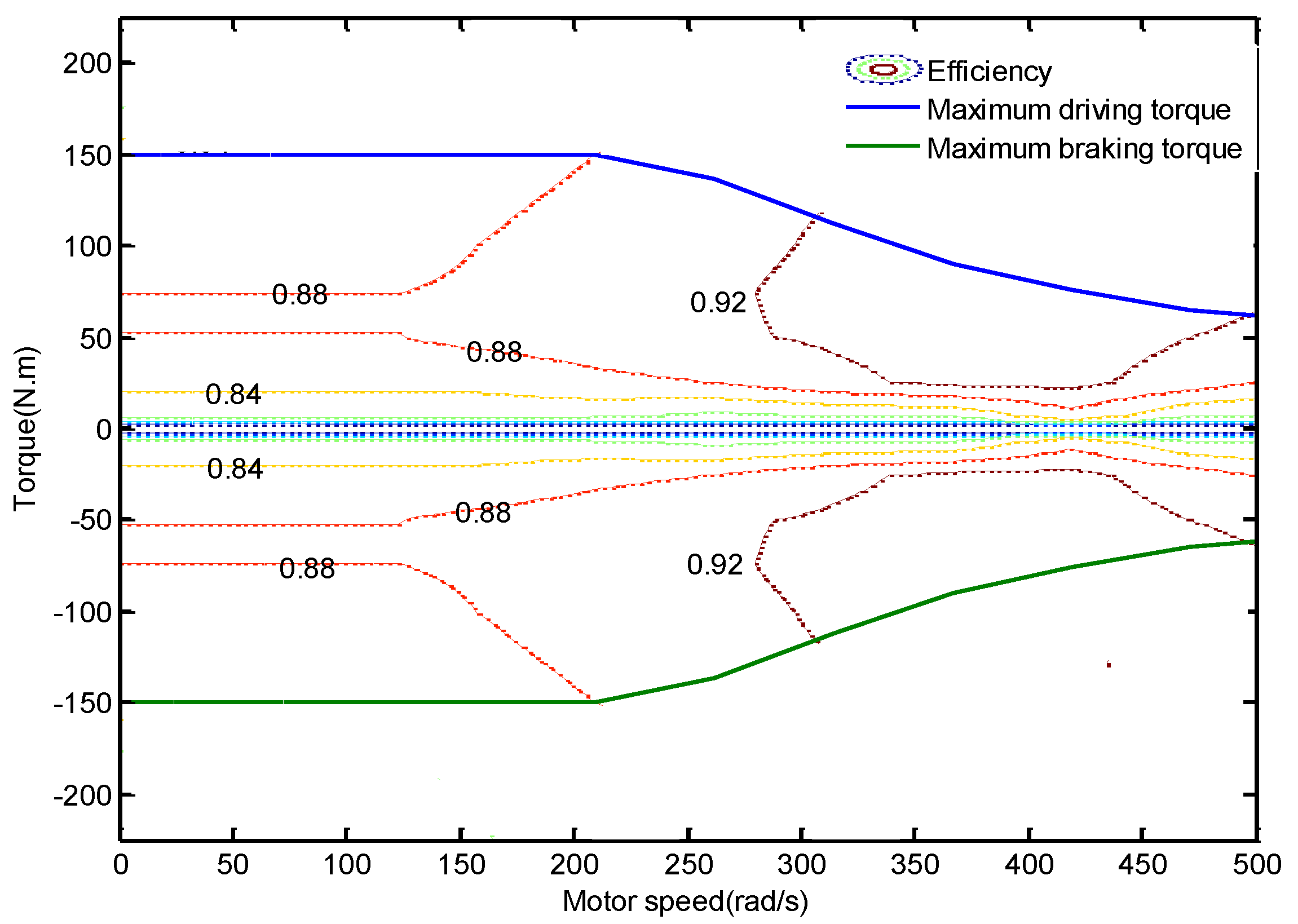 Energies 07 06459 g003