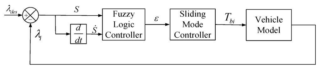 Energies 07 06459 g005 1024