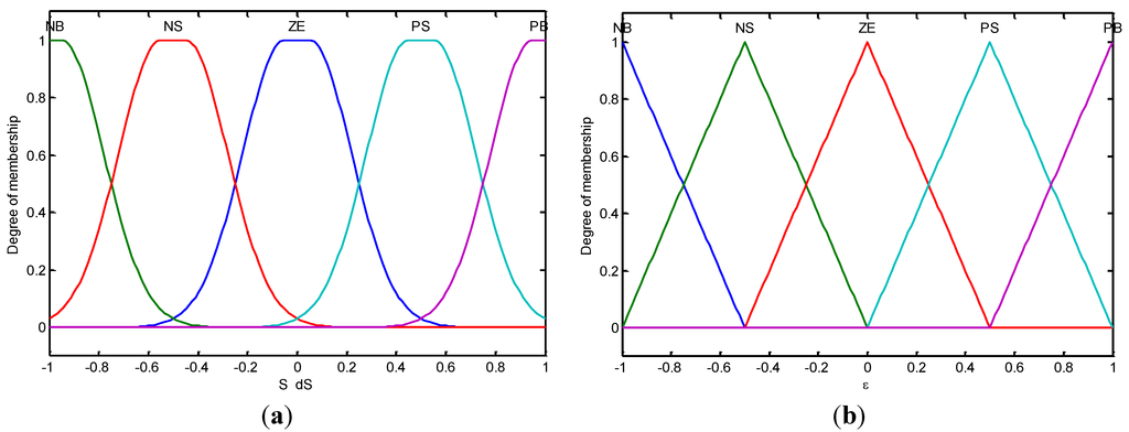 Energies 07 06459 g006 1024