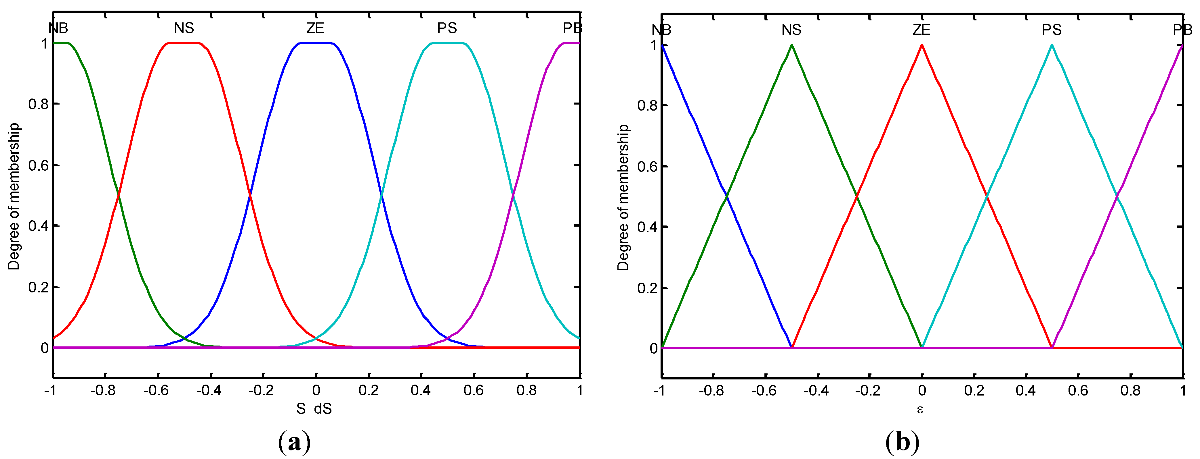 Energies 07 06459 g006