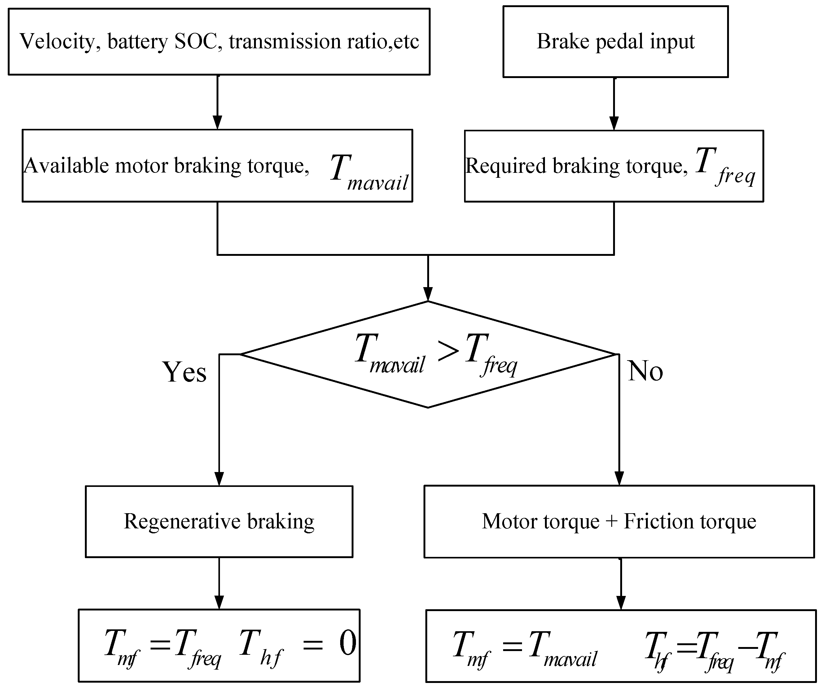 Energies 07 06459 g007