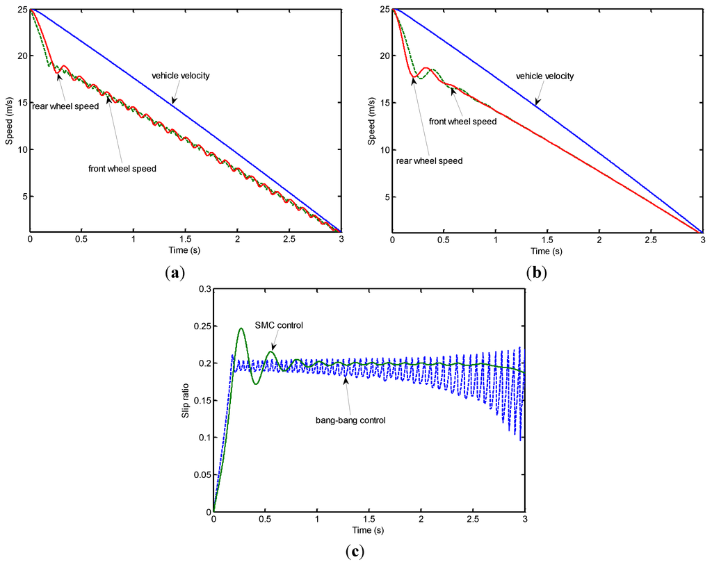 Energies 07 06459 g008 1024