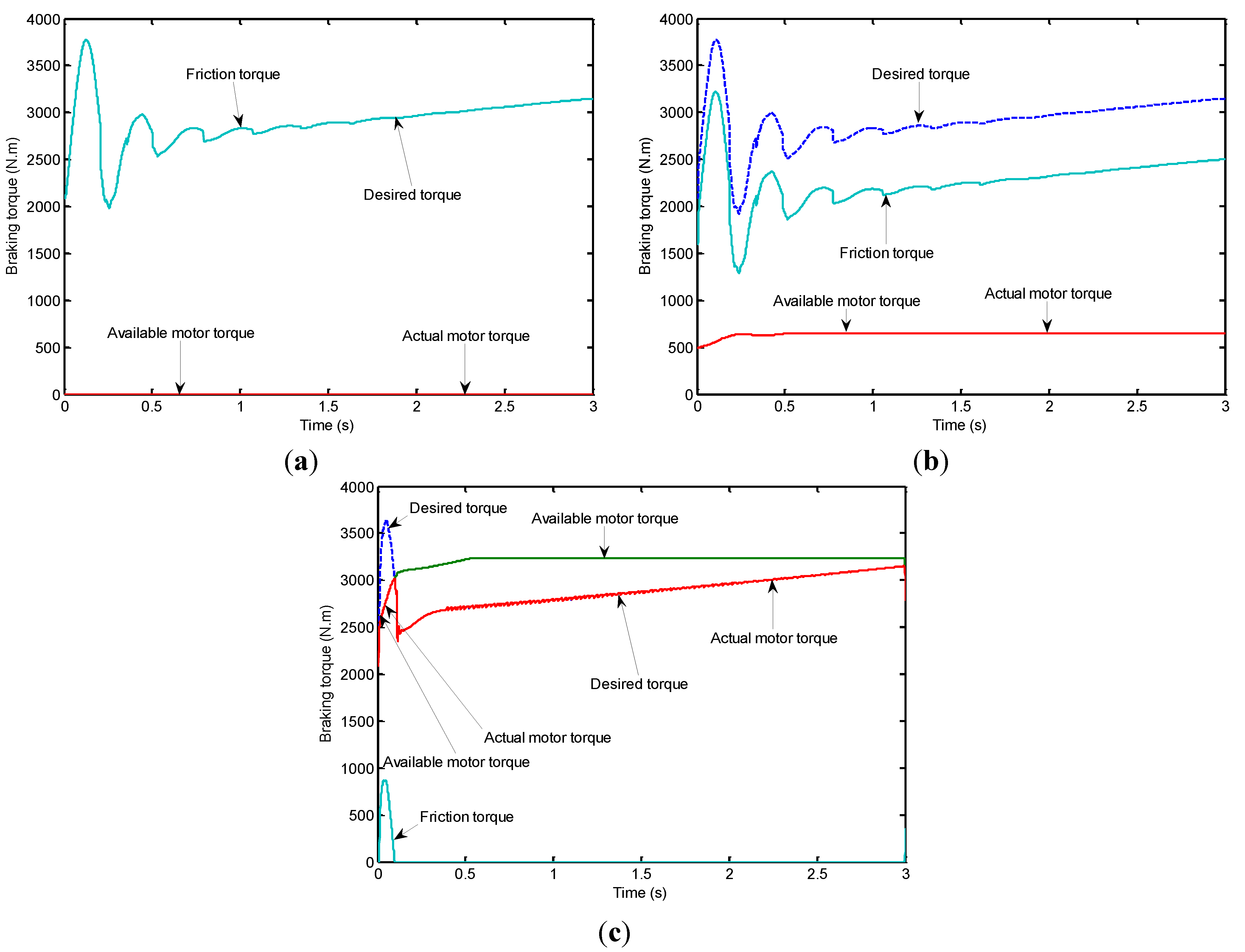 Energies 07 06459 g010
