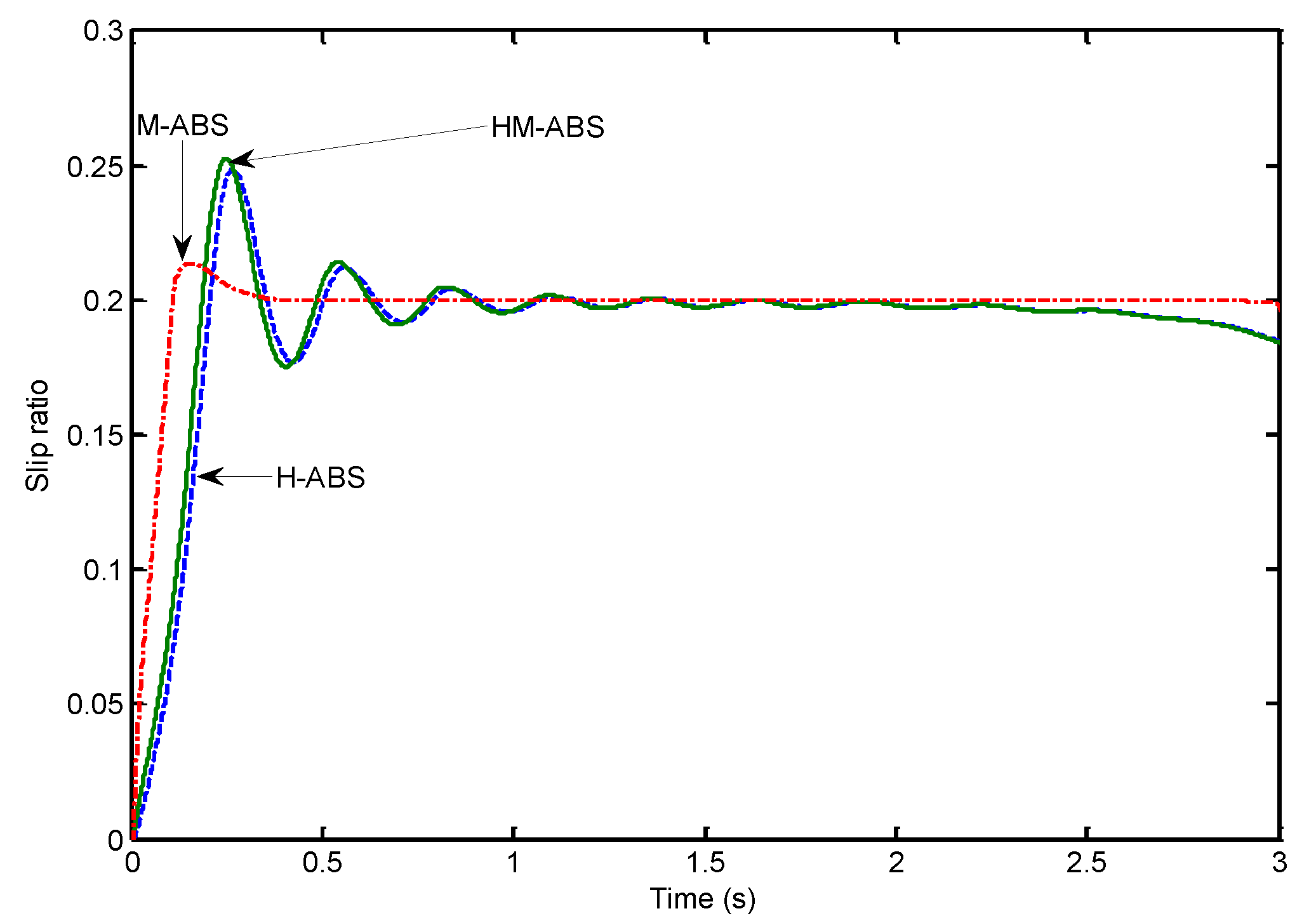 Energies 07 06459 g011