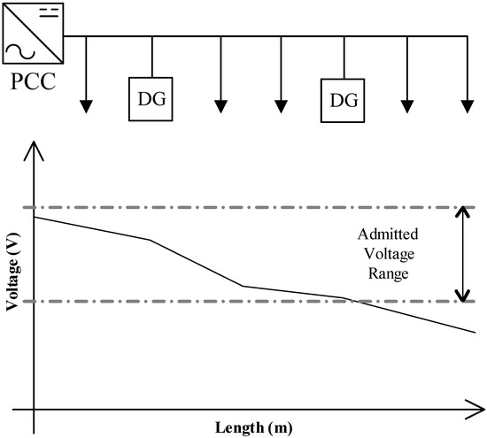 Energies 07 06477 g001 550