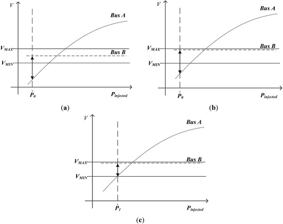 Energies 07 06477 g003 550