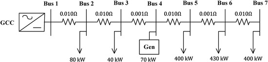 Energies 07 06477 g004 550