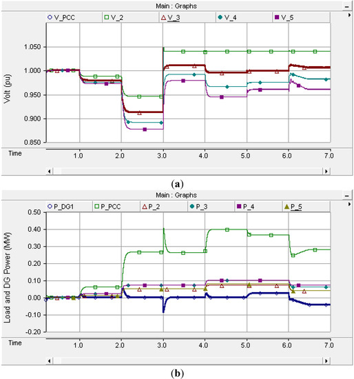 Energies 07 06477 g007 550