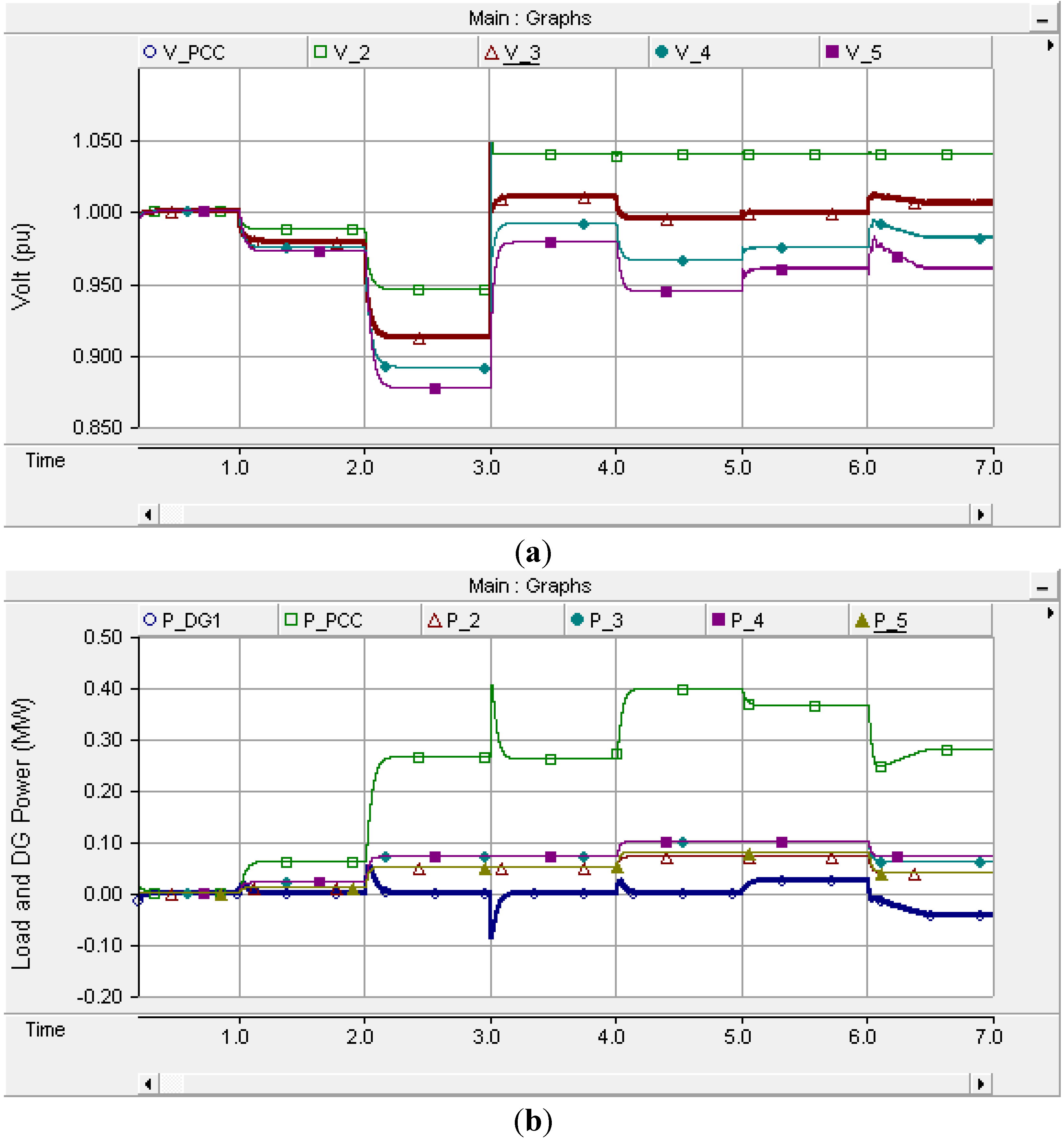 Energies 07 06477 g007