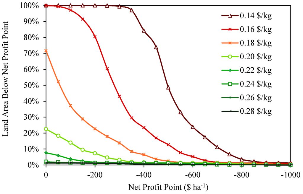 Energies 07 06509 g004 1024