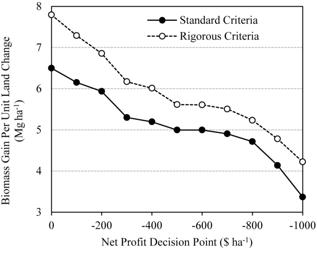 Energies 07 06509 g005 1024