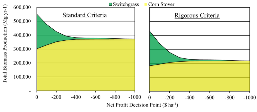Energies 07 06509 g006 1024