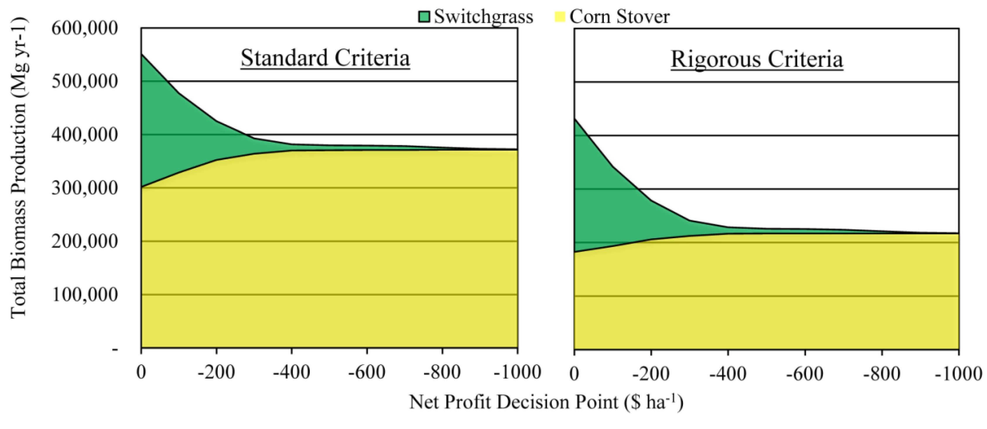 Energies 07 06509 g006