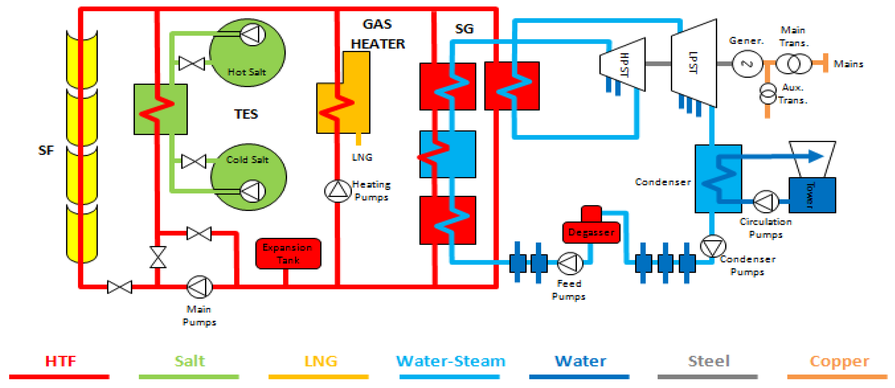 Energies 07 06721 g003