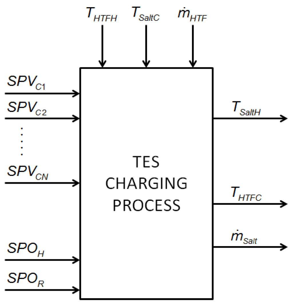 Energies 07 06721 g004 1024