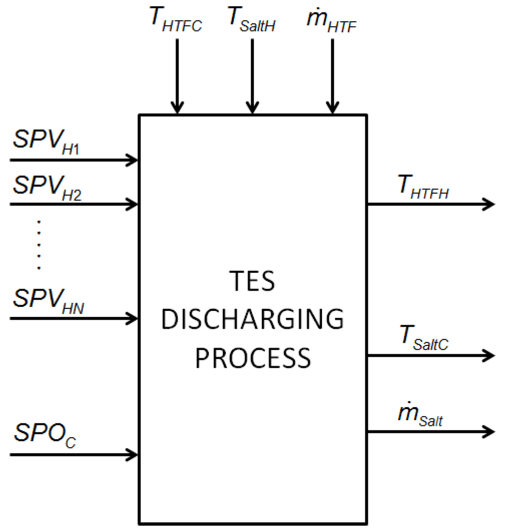 Energies 07 06721 g005 1024