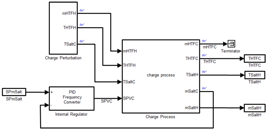 Energies 07 06721 g006 1024