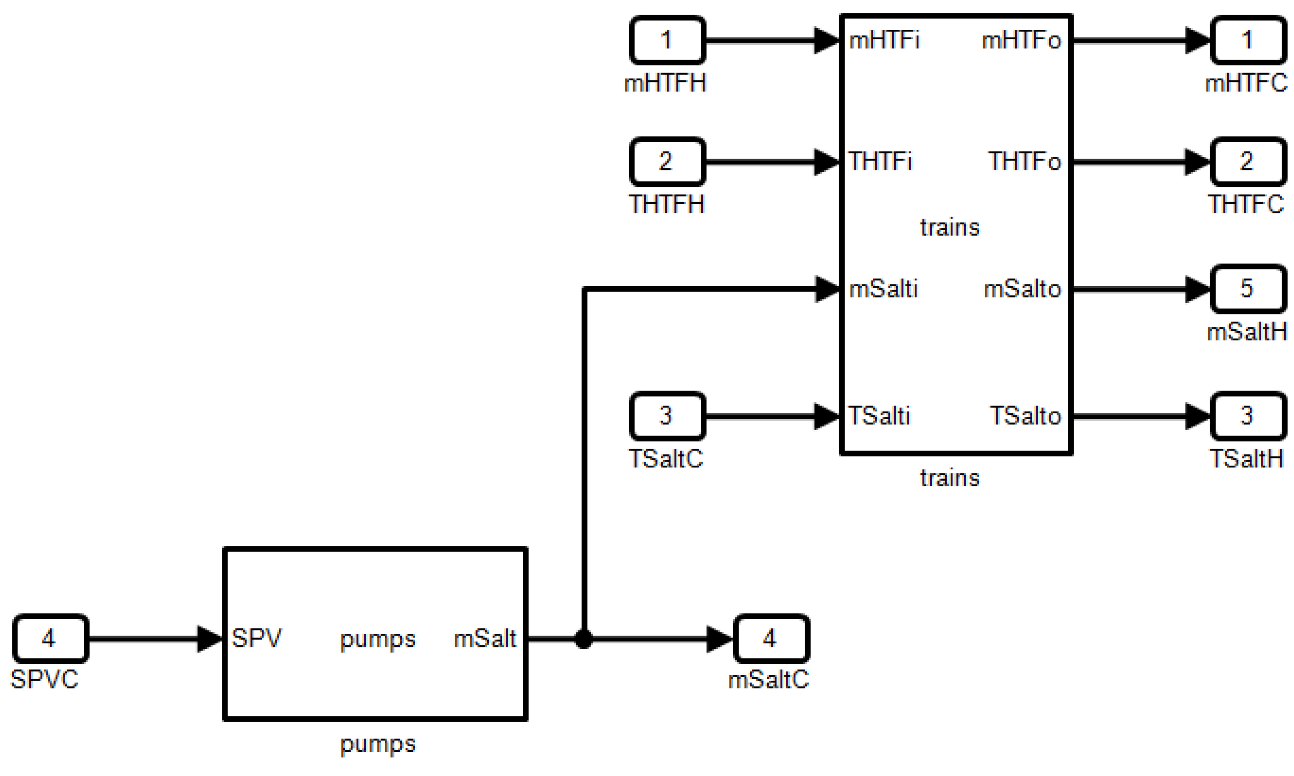 Energies 07 06721 g007