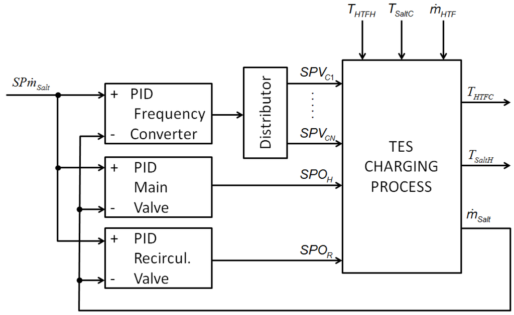 Energies 07 06721 g010 1024