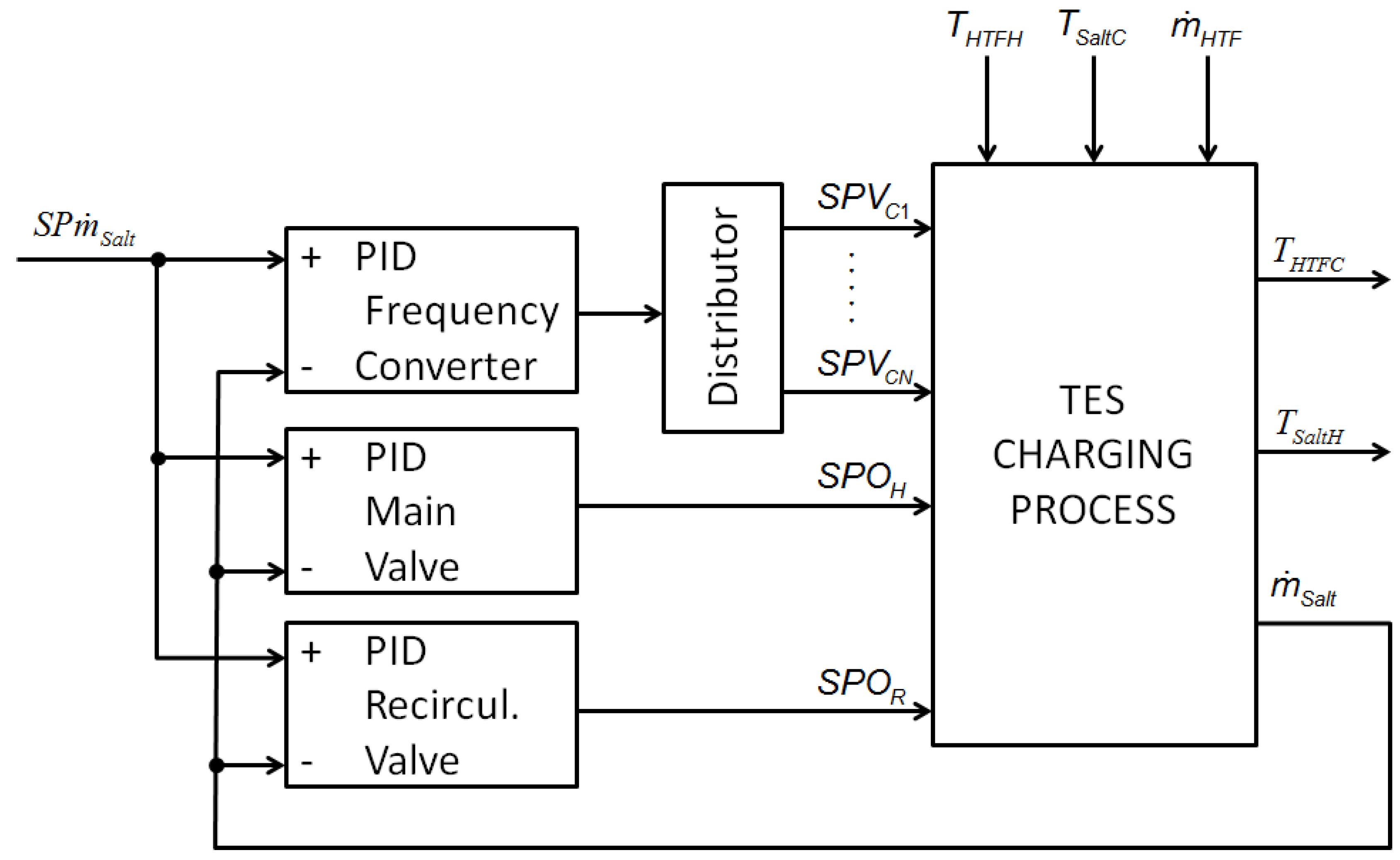 Energies 07 06721 g010
