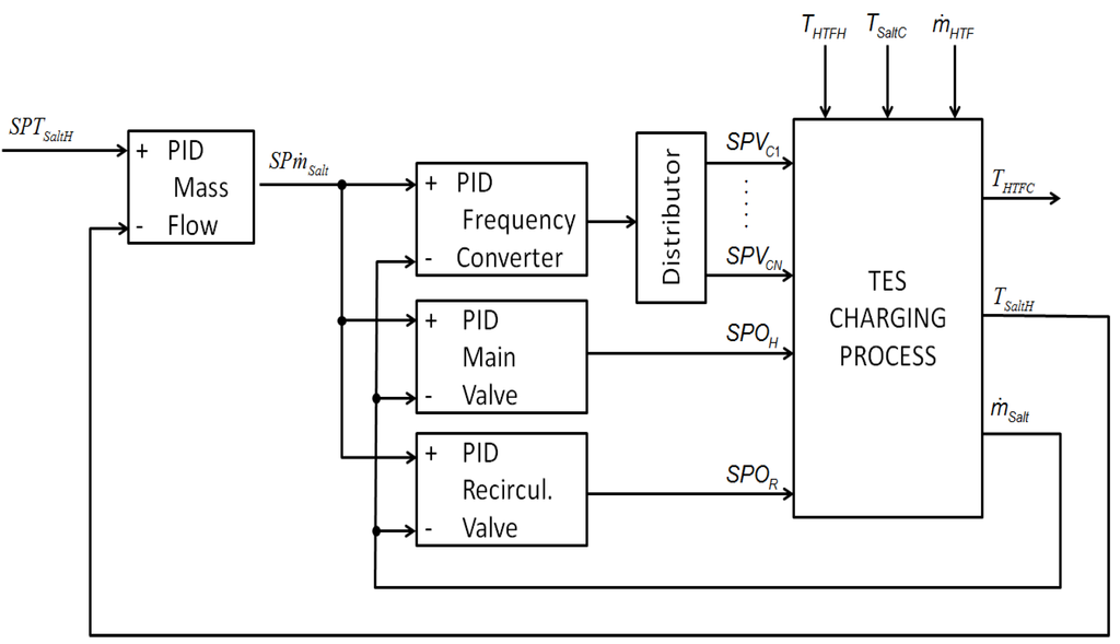 Energies 07 06721 g011 1024