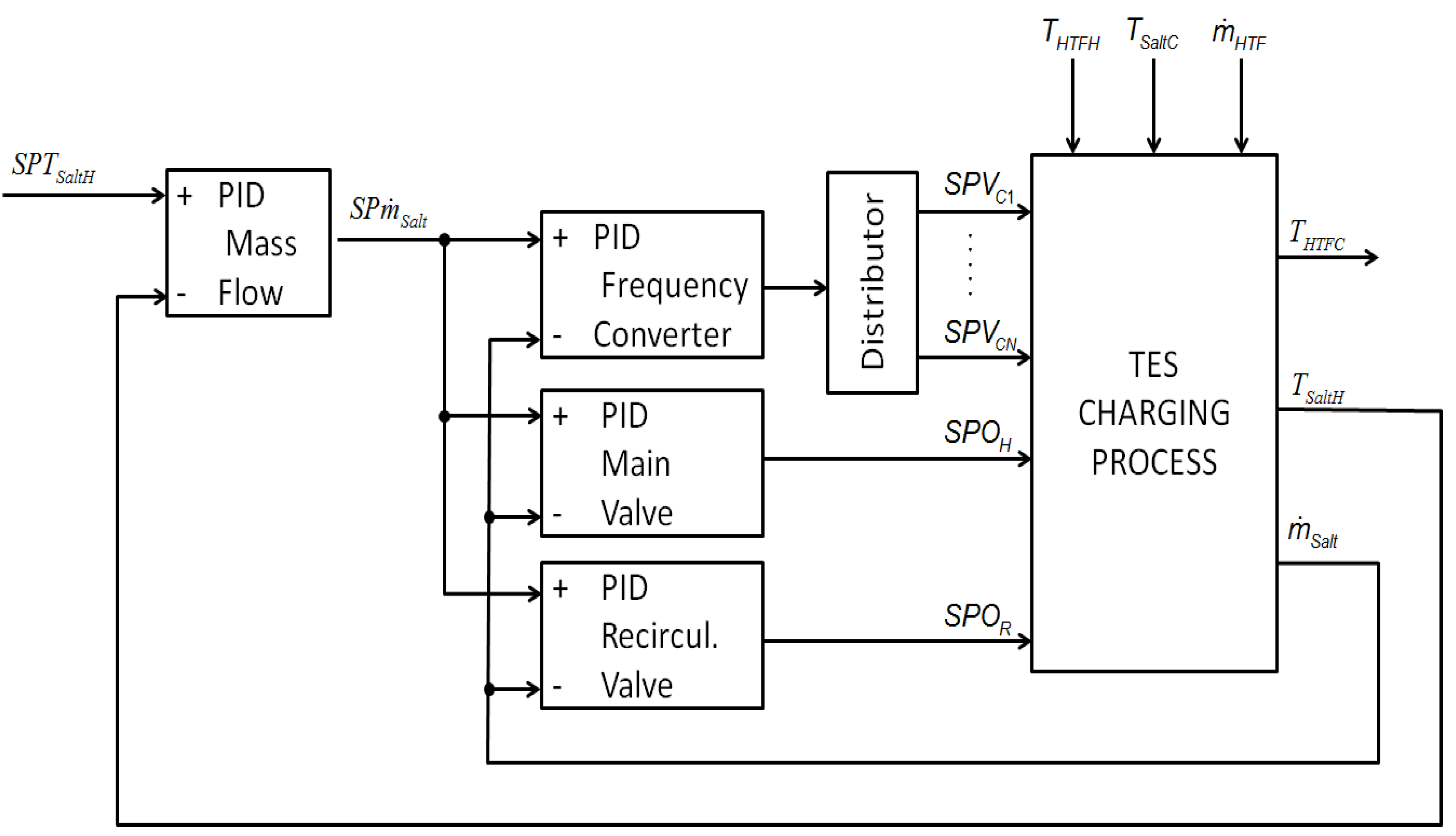 Energies 07 06721 g011