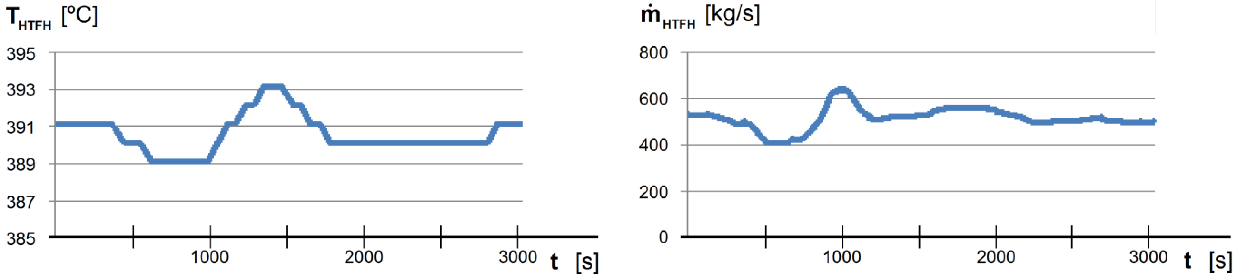 Energies 07 06721 g013
