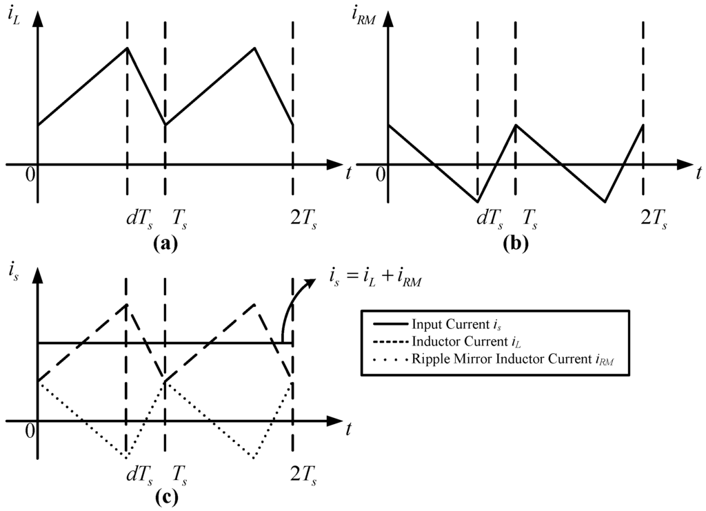 Energies 07 06765 g002 1024