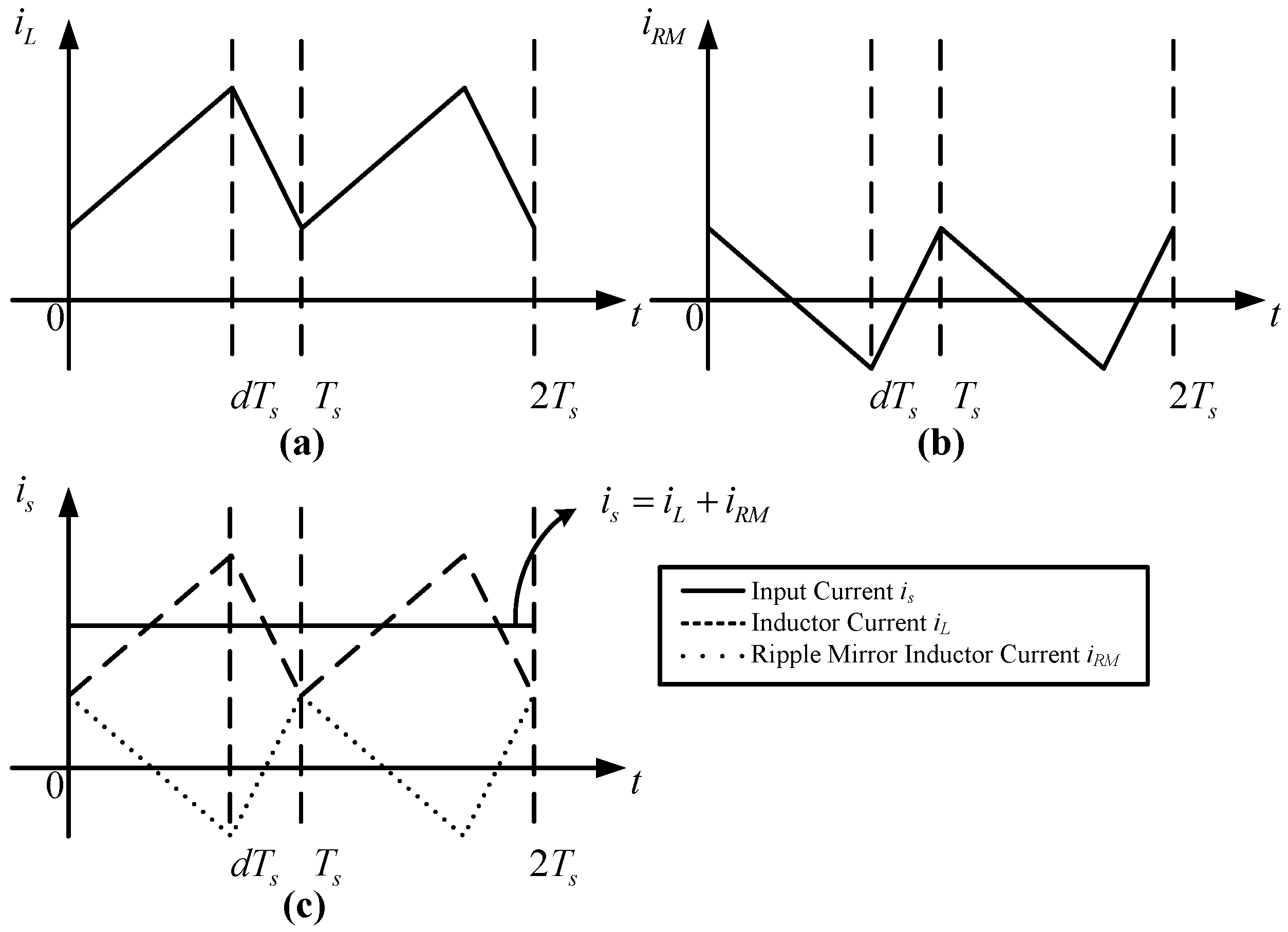 Energies 07 06765 g002