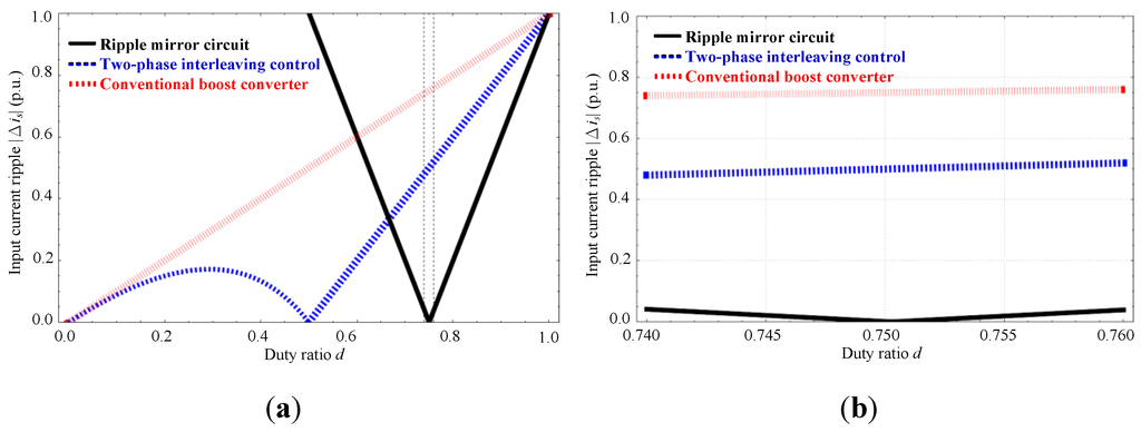 Energies 07 06765 g007 1024