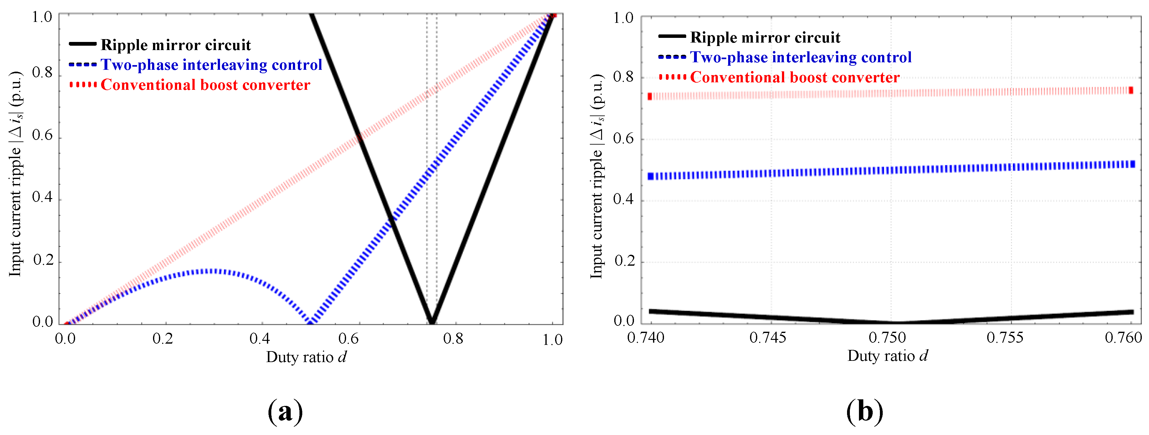 Energies 07 06765 g007