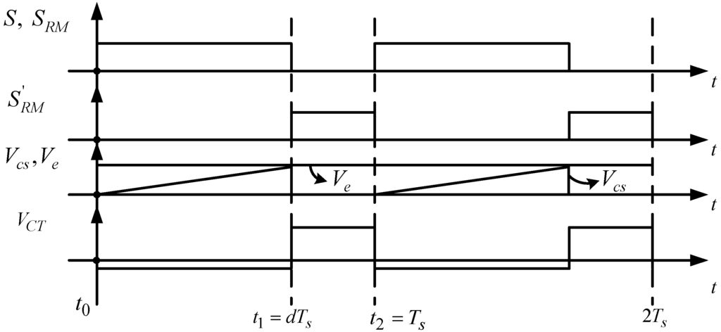 Energies 07 06765 g009 1024