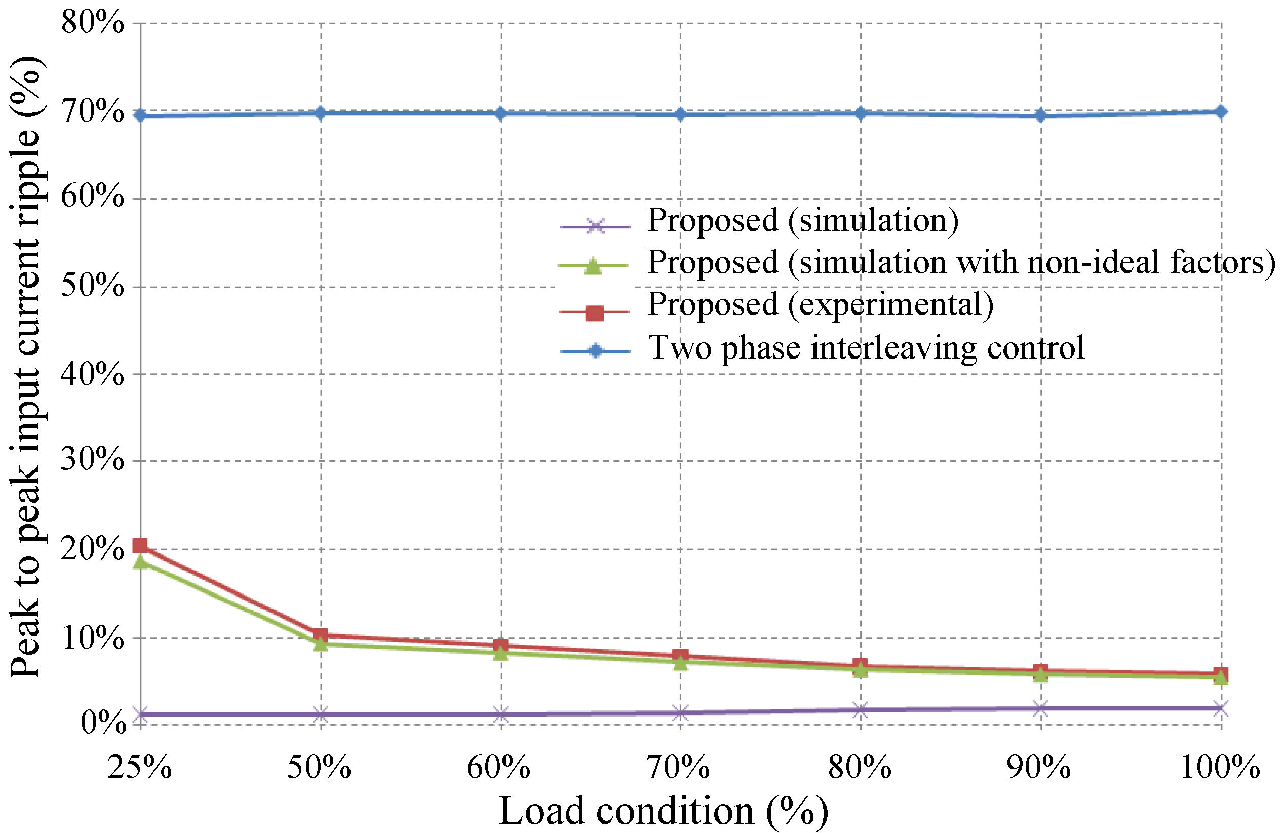 Energies 07 06765 g015