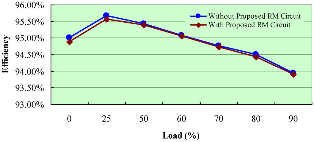Energies 07 06765 g018 1024