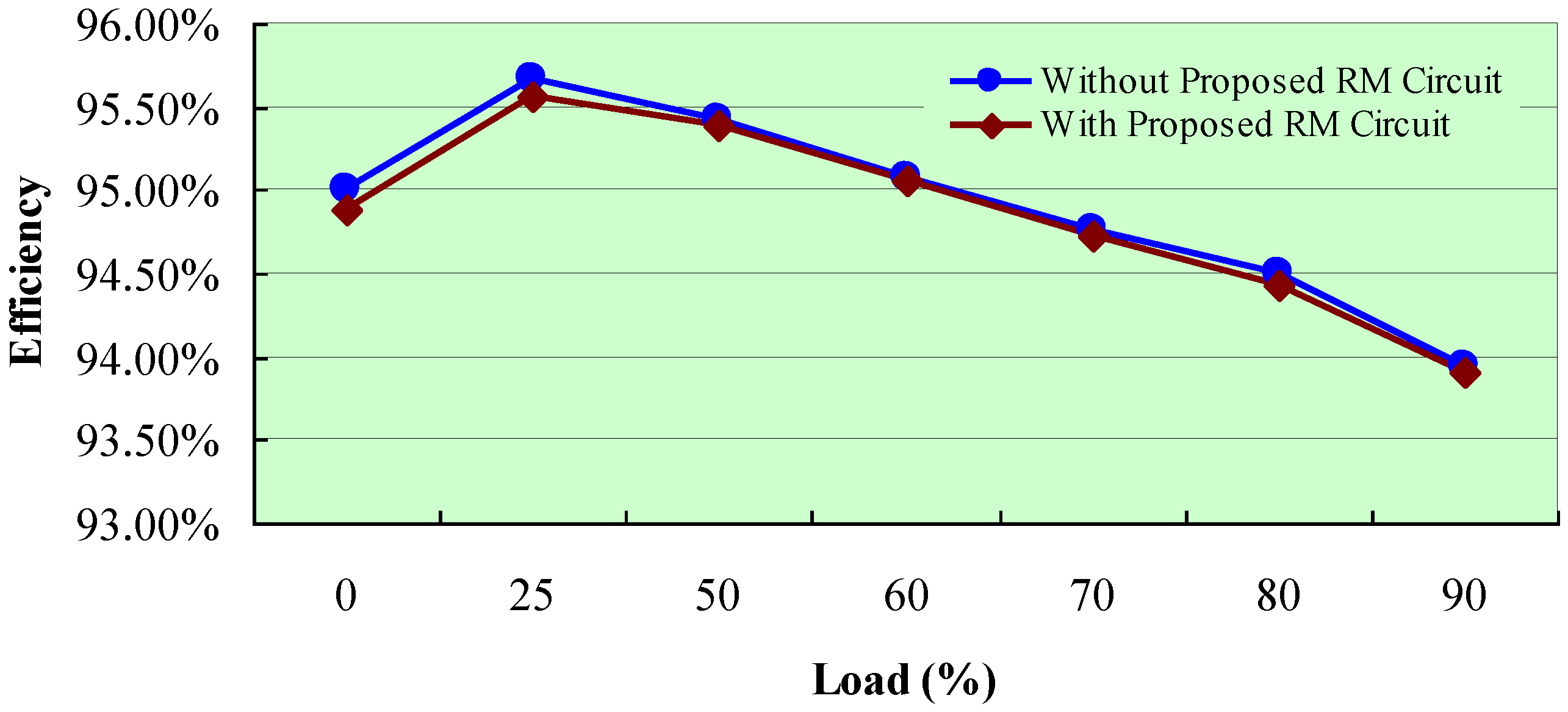 Energies 07 06765 g018
