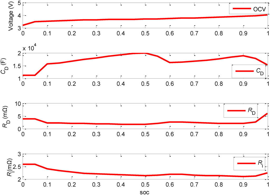 Energies 07 06783 g002 1024