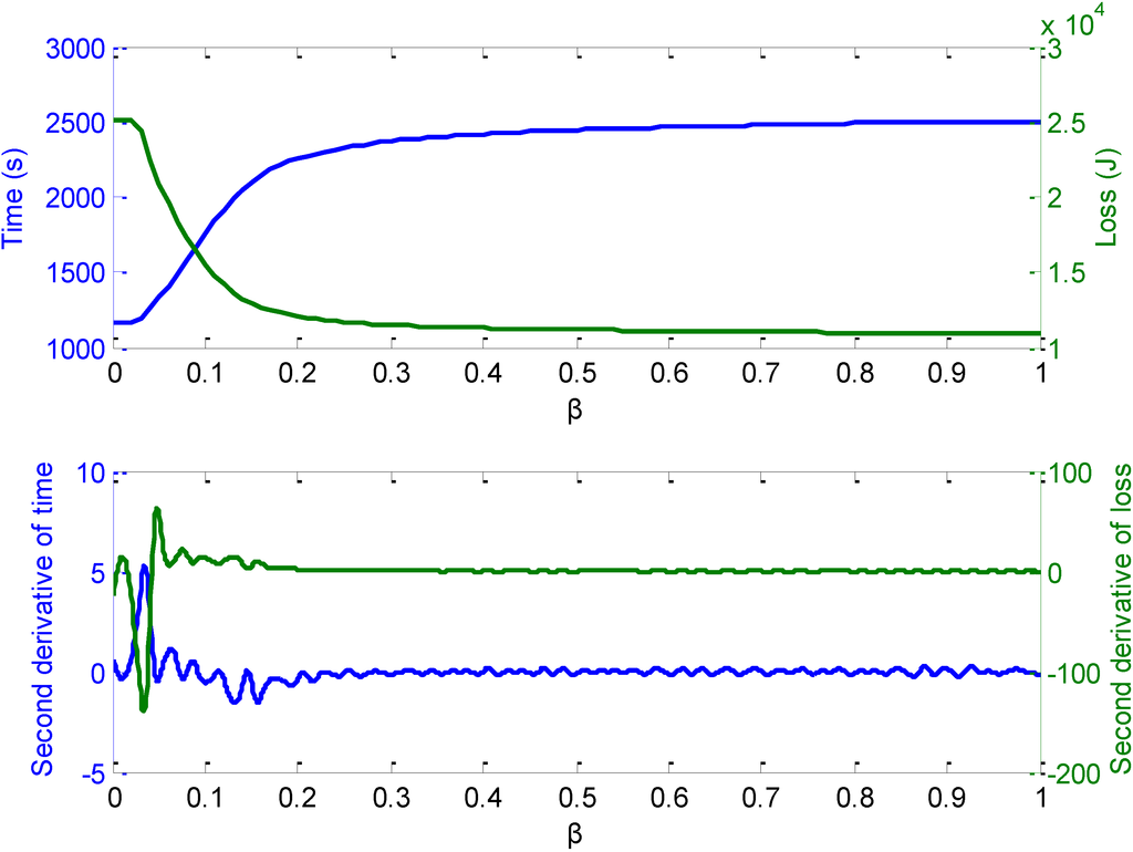 Energies 07 06783 g003 1024