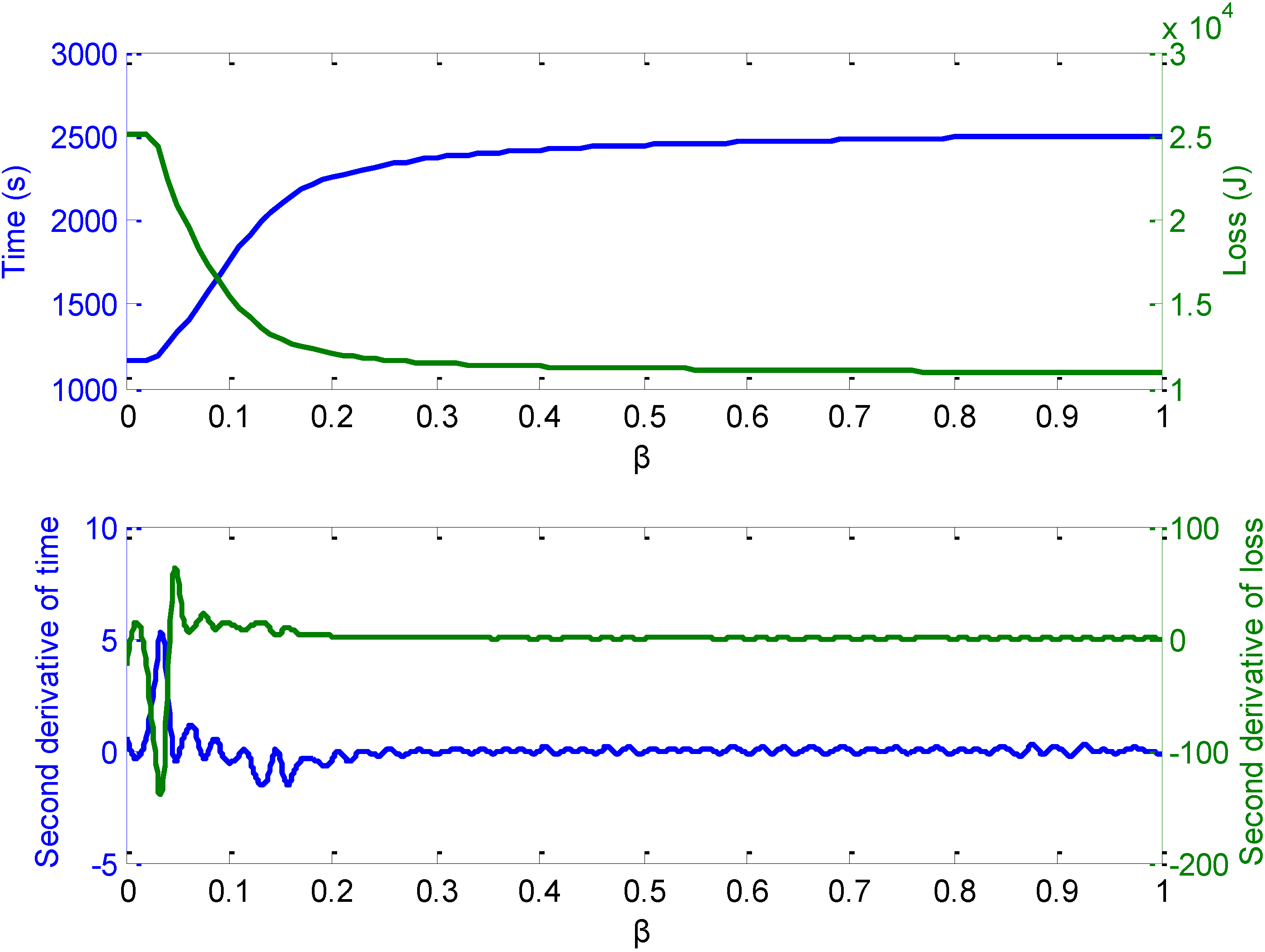 Energies 07 06783 g003