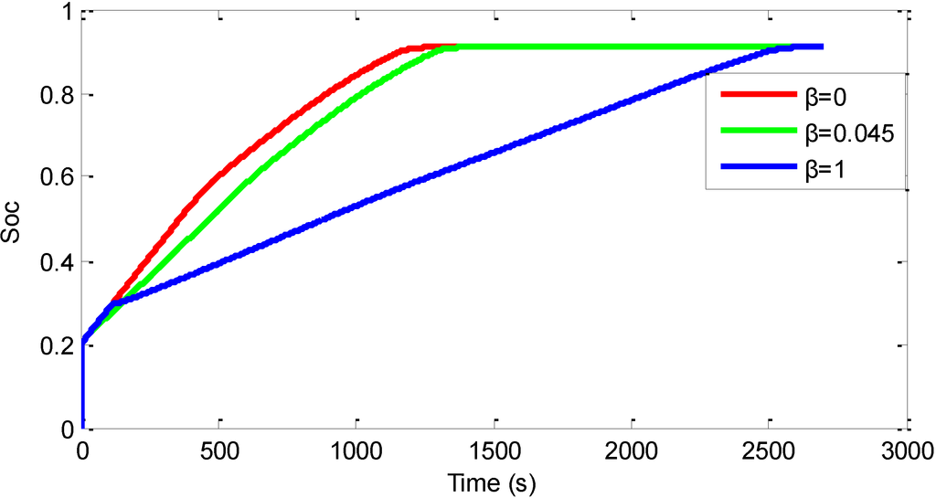 Energies 07 06783 g004 1024
