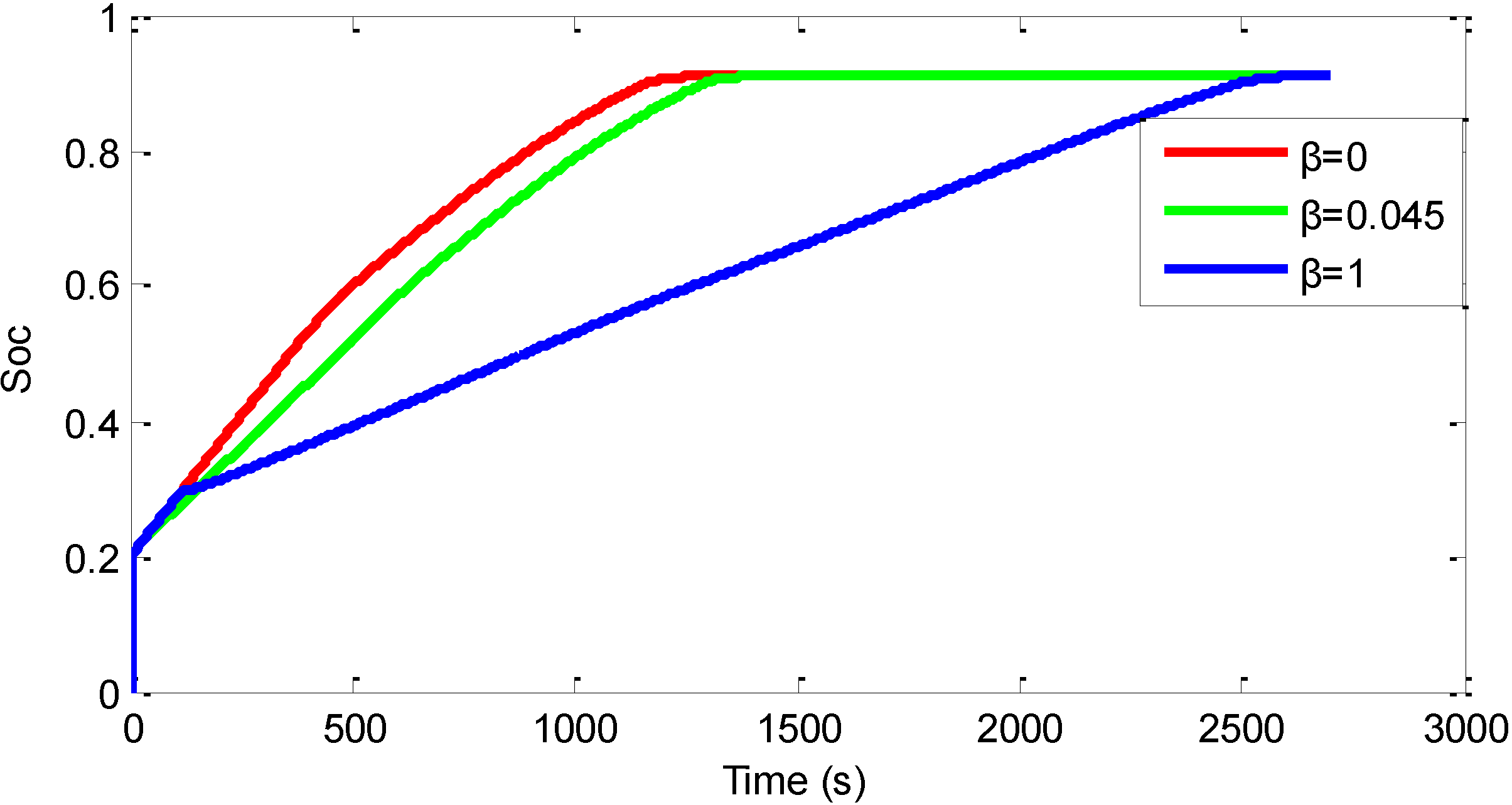 Energies 07 06783 g004