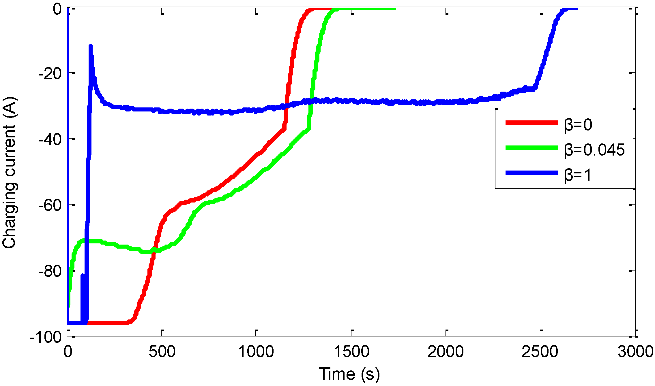Energies 07 06783 g005