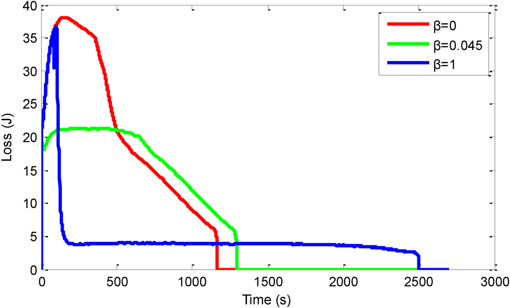 Energies 07 06783 g006 1024