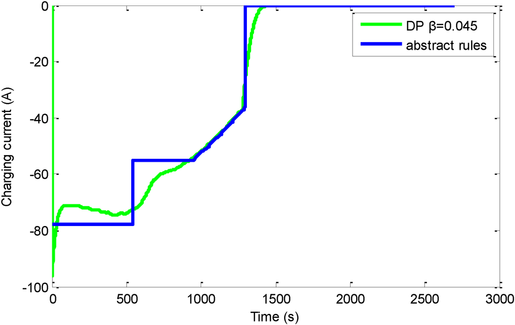 Energies 07 06783 g007 1024