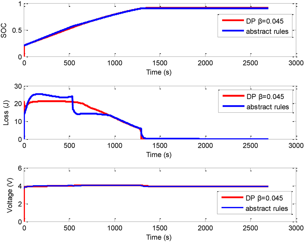 Energies 07 06783 g008 1024