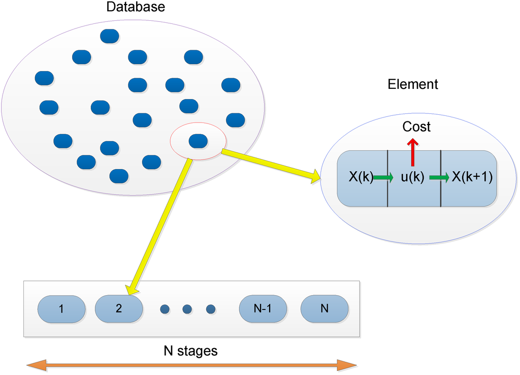 Energies 07 06783 g009 1024