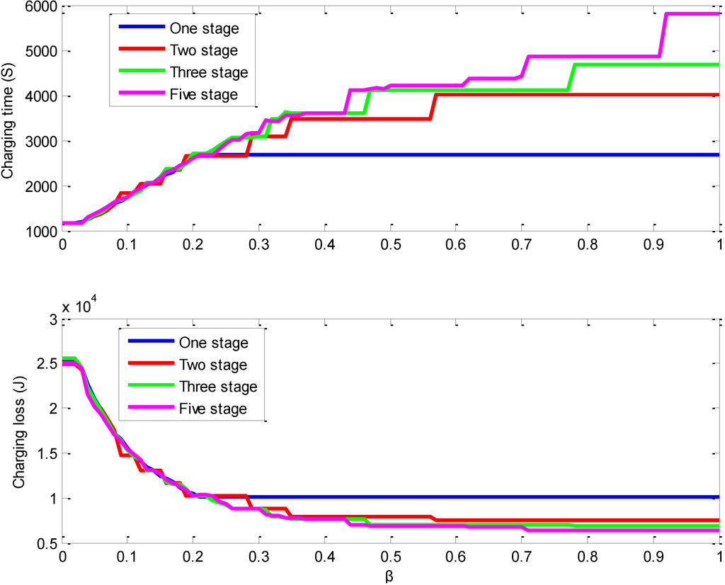 Energies 07 06783 g010 1024
