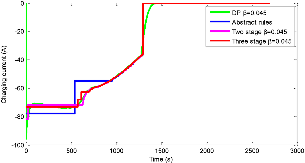 Energies 07 06783 g011 1024