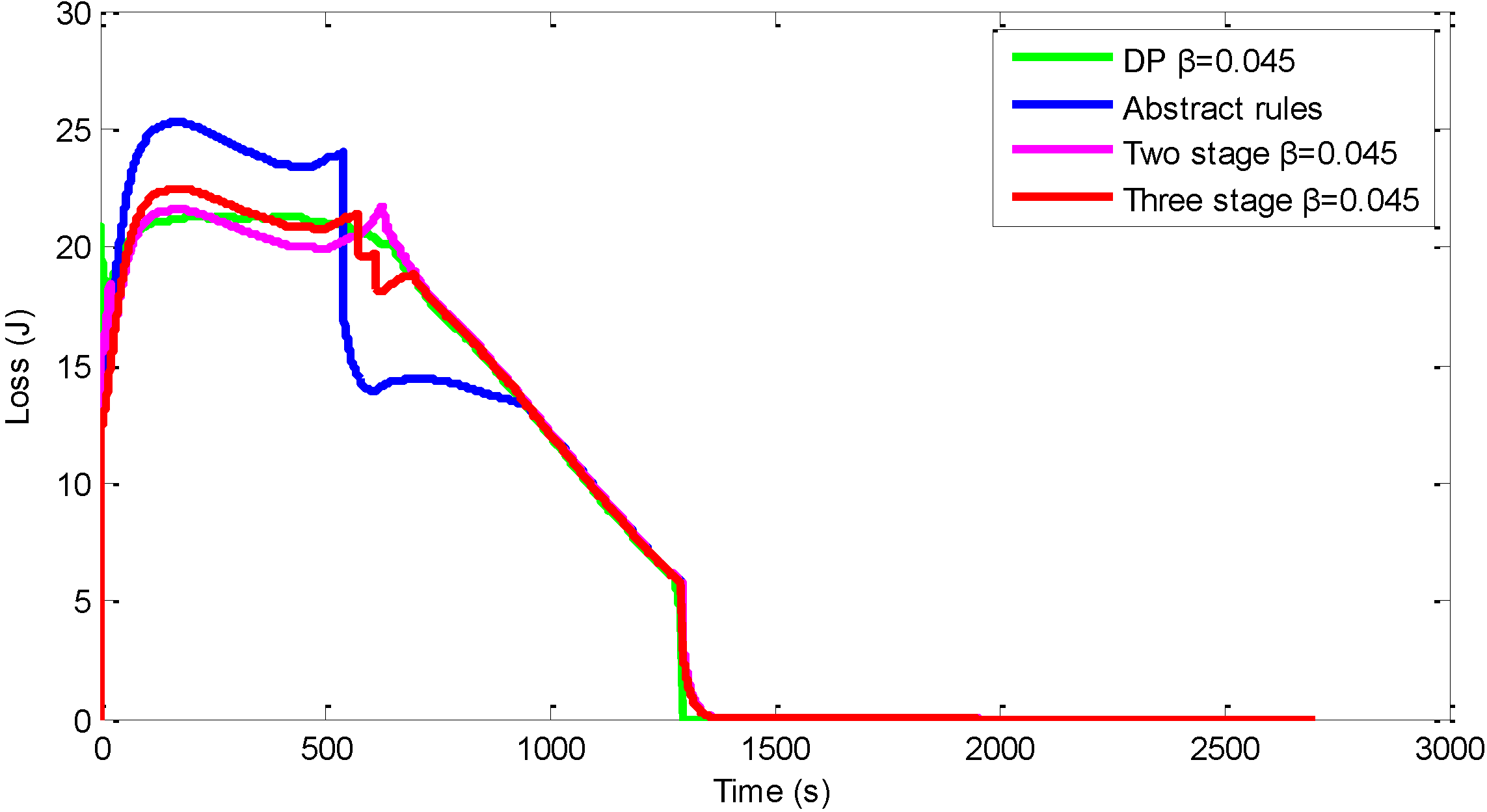 Energies 07 06783 g012