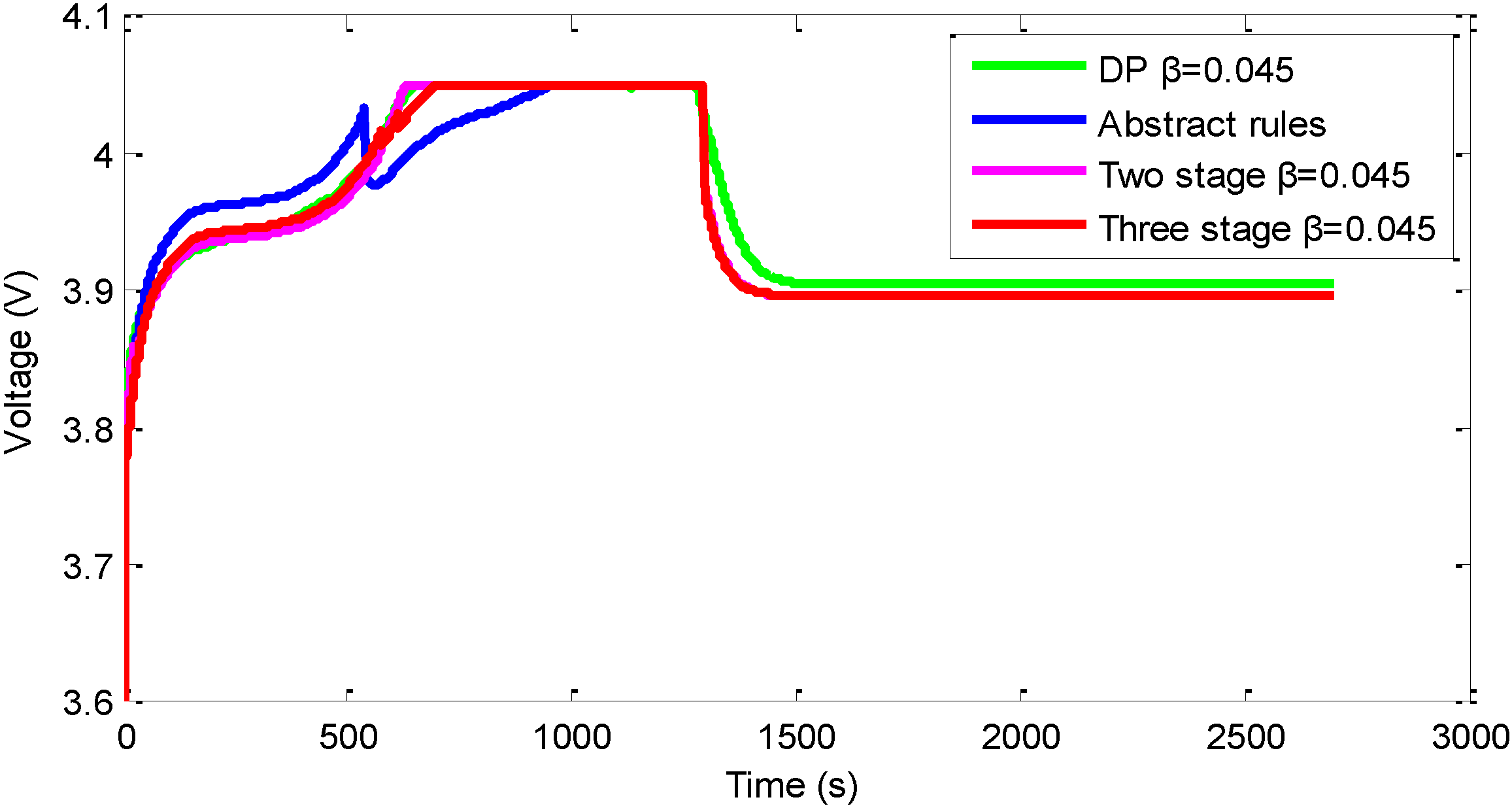Energies 07 06783 g013